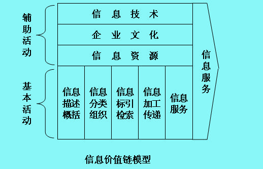 Image:信息價值1.jpg