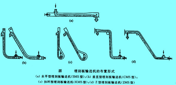 埋刮板輸送機的布置形式