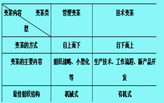 組織變革的二元核心模式