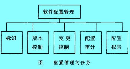 Image:配置管理的任務(wù).jpg