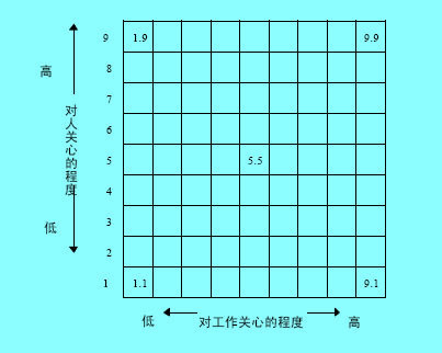 方格訓練