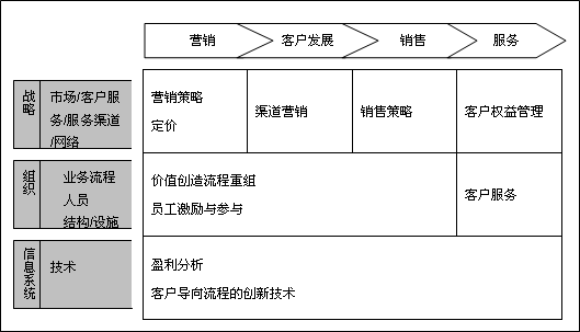 流程分析模型