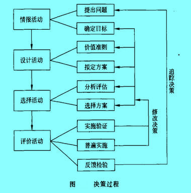 Image:決策過程.jpg