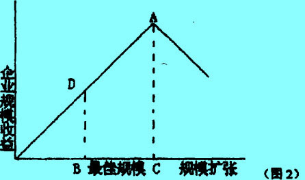 Image:企業(yè)規(guī)模圖2.jpg