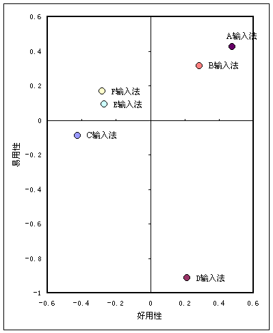 知覺圖