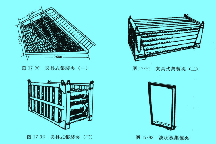 集裝夾