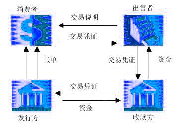 Image:移動(dòng)支付流程.jpg