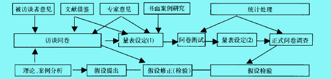 Image:社會(huì)1.jpg