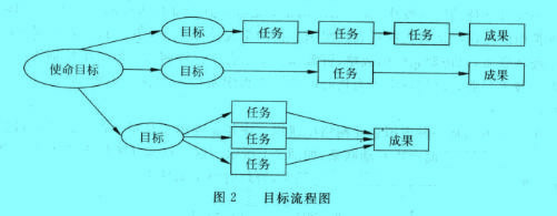 Image:目標流程圖.jpg