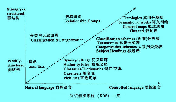 Image:知識組織系統(tǒng).jpg