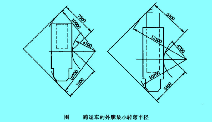 跨運車的外廓最小轉(zhuǎn)彎半徑