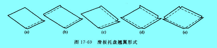 滑板托盤翹翼形式