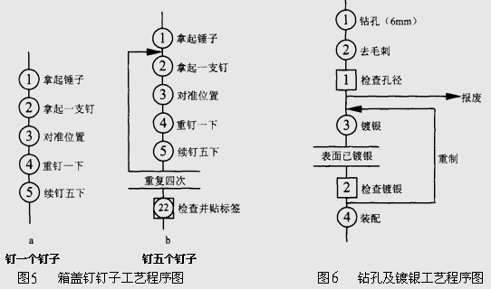 工藝程序圖