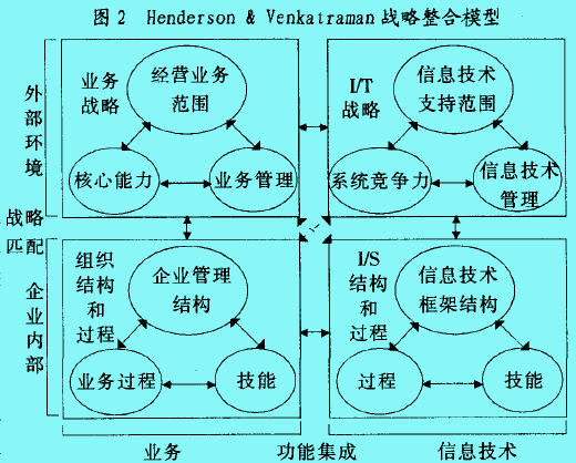 Image:戰(zhàn)略整合2.jpg