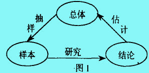 統(tǒng)計推斷