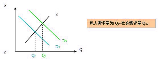 Image:外部經濟.jpg