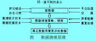 Image:數(shù)據(jù)清理原理.jpg