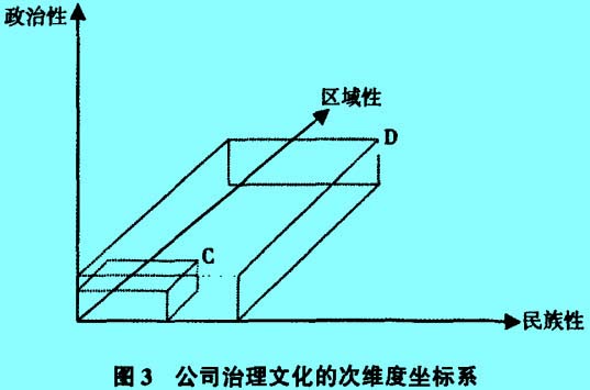 Image:次維度坐標(biāo)系.jpg