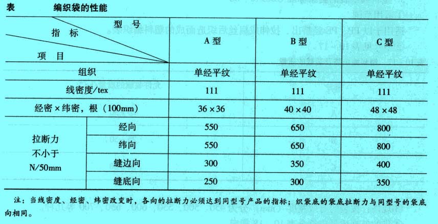 塑料編織袋的性能