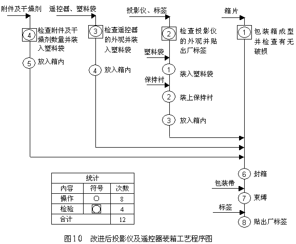 工藝程序圖