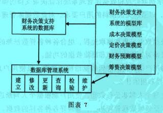 Image:模型庫管理子系統(tǒng)的結(jié)構(gòu).jpg