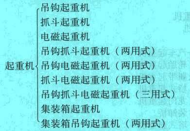 按起重機取物裝置分類