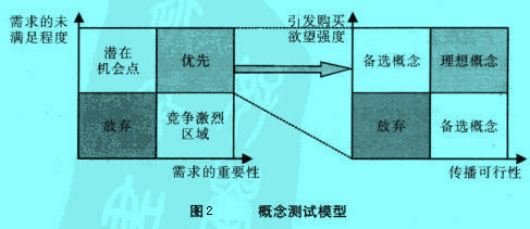 Image:概念篩選模型.jpg