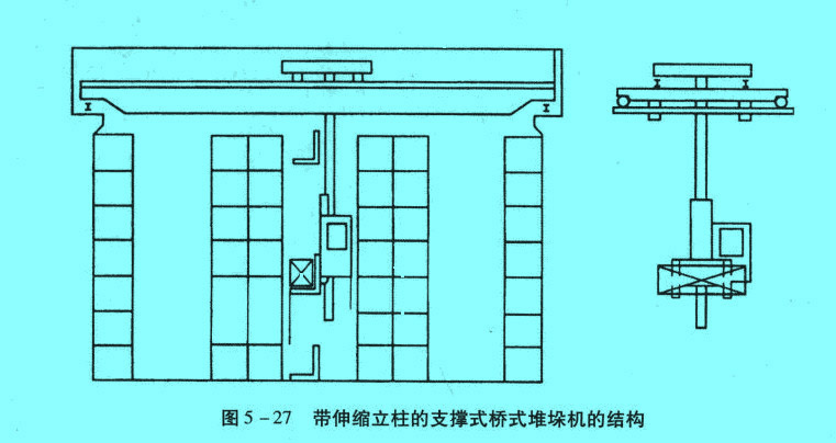 帶伸縮立柱的支撐式橋式堆垛機的結(jié)構(gòu)