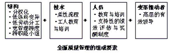 全面質(zhì)量管理組成要素圖例