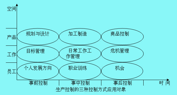 Image:三種控制方式.jpg