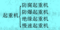 按起重機特殊條件分類