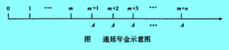 遞延年金示意圖