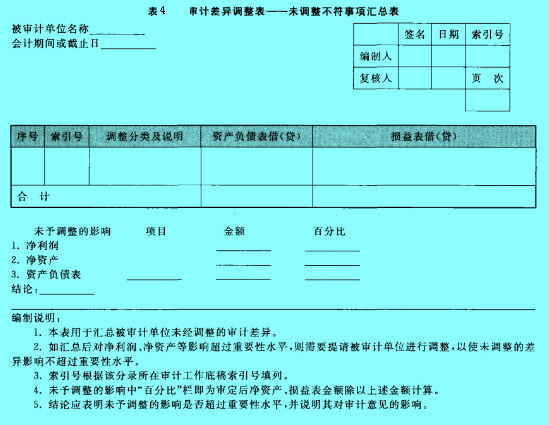 Image:審計(jì)差異調(diào)整表——未調(diào)整不符事項(xiàng)匯總表.jpg