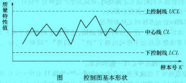 Image:質(zhì)量控制方法-控制圖.jpg