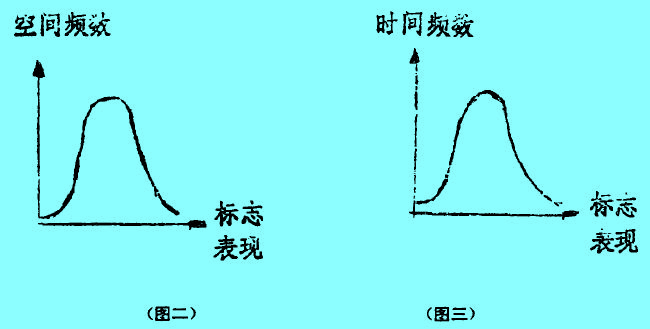 Image:大量統(tǒng)計法與統(tǒng)計2.jpg