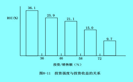 PIMS分析