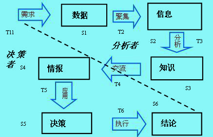 競(jìng)爭(zhēng)情報(bào)價(jià)值鏈圖例