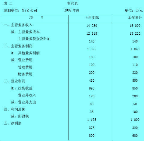 Image:流動(dòng)比率計(jì)算公式應(yīng)用舉例1.jpg