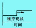 突變型創(chuàng)新