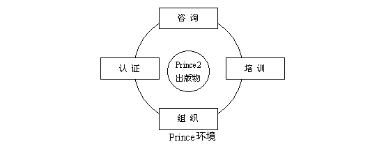 Image:Prince2圖.gif