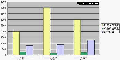 加權(quán)計算法