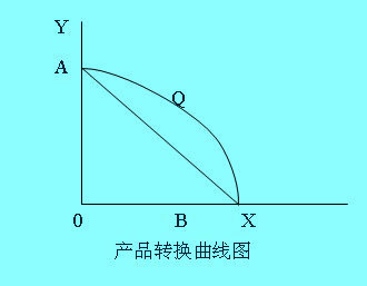 范圍經濟(economies of scope )