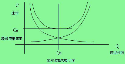 項目質量計劃