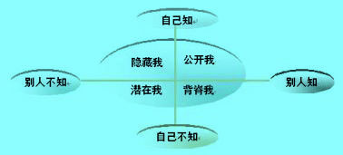 Image:櫥窗分析法的坐標(biāo)圖.jpg