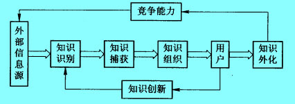 Image:二次改進(jìn)的知識(shí)鏈模型.jpg