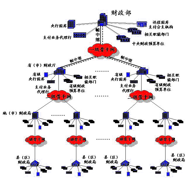 Image:金財(cái)工程網(wǎng)絡(luò)系統(tǒng).jpg