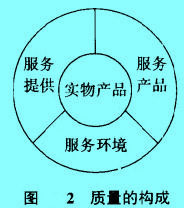 Image:質(zhì)量的構(gòu)成.jpg