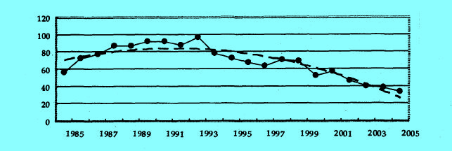 Image:1985,~2005年我國債務(wù)率(%)的變動軌跡及趨勢.jpg