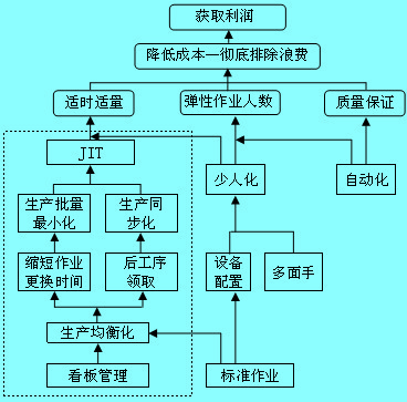 JIT的三種支持手段