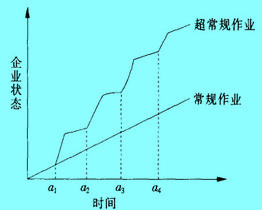 Image:超常規(guī)作業(yè).jpg